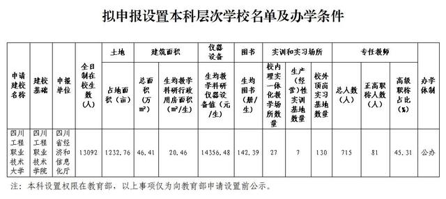 2024澳门特马今晚开奖,多所高校公示  第9张