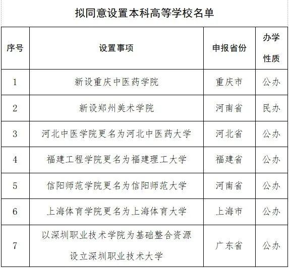 2024澳门特马今晚开奖,多所高校公示  第12张