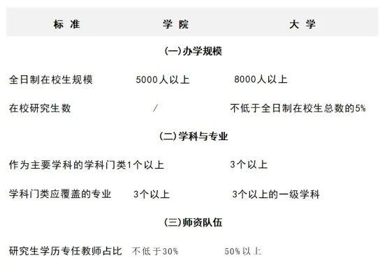 2024澳门特马今晚开奖,多所高校公示  第14张