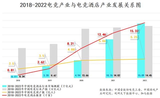 白小姐4肖必中一肖,PC端复苏，后亚运时代，电竞衍生产业如何换个“活法”  第3张