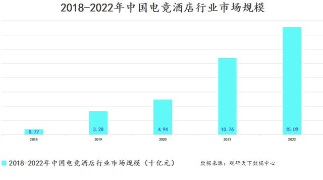 白小姐4肖必中一肖,PC端复苏，后亚运时代，电竞衍生产业如何换个“活法”  第4张