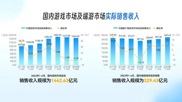 白小姐4肖必中一肖,PC端复苏，后亚运时代，电竞衍生产业如何换个“活法”  第9张