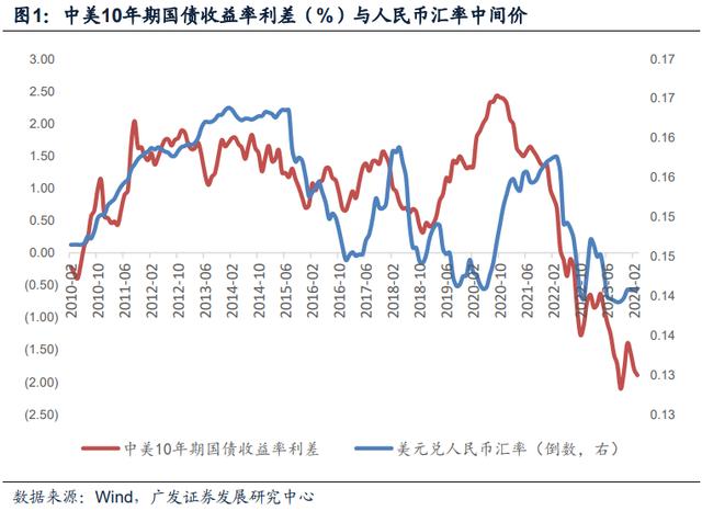 2024澳门正版资料正版,广发宏观：如何看人民币汇率  第1张