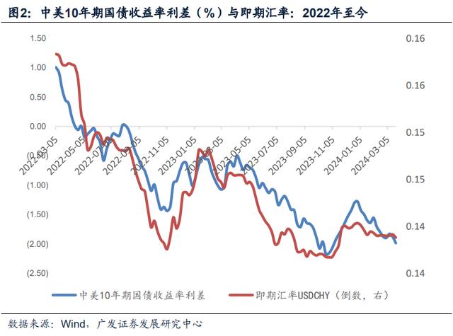 2024澳门正版资料正版,广发宏观：如何看人民币汇率  第2张