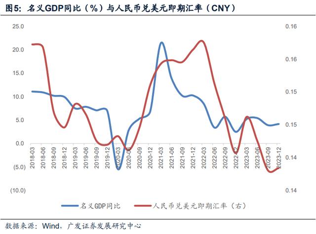 2024澳门正版资料正版,广发宏观：如何看人民币汇率