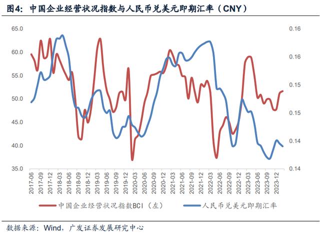 2024澳门正版资料正版,广发宏观：如何看人民币汇率  第4张