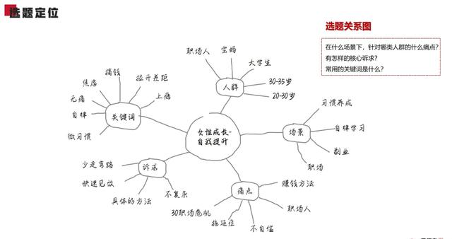 2024年新澳门正版资料_用“八卦思维”做小红书，轻松写出爆款笔记