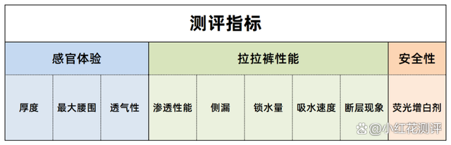 二级路天彩7777788888,12款拉拉裤测评：这3款容易红屁屁！