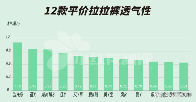 二级路天彩7777788888,12款拉拉裤测评：这3款容易红屁屁！