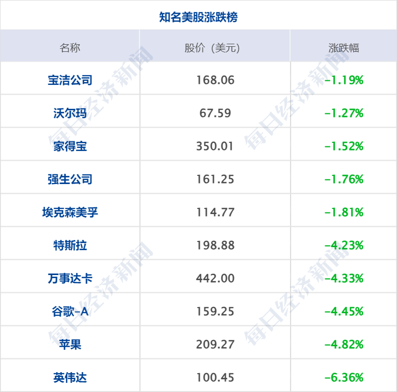 澳门一码一肖一特一中五码必中,财经早参丨道指跌超1000点，英伟达跌超6%；重磅利好！五部门发文；恒大：向许家印等人追讨60亿美元；谷歌败诉！被裁定非法垄断网络搜索市场