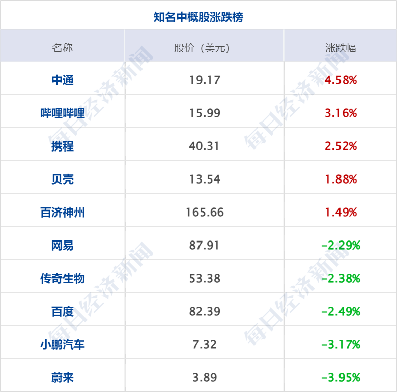 澳门一码一肖一特一中五码必中,财经早参丨道指跌超1000点，英伟达跌超6%；重磅利好！五部门发文；恒大：向许家印等人追讨60亿美元；谷歌败诉！被裁定非法垄断网络搜索市场