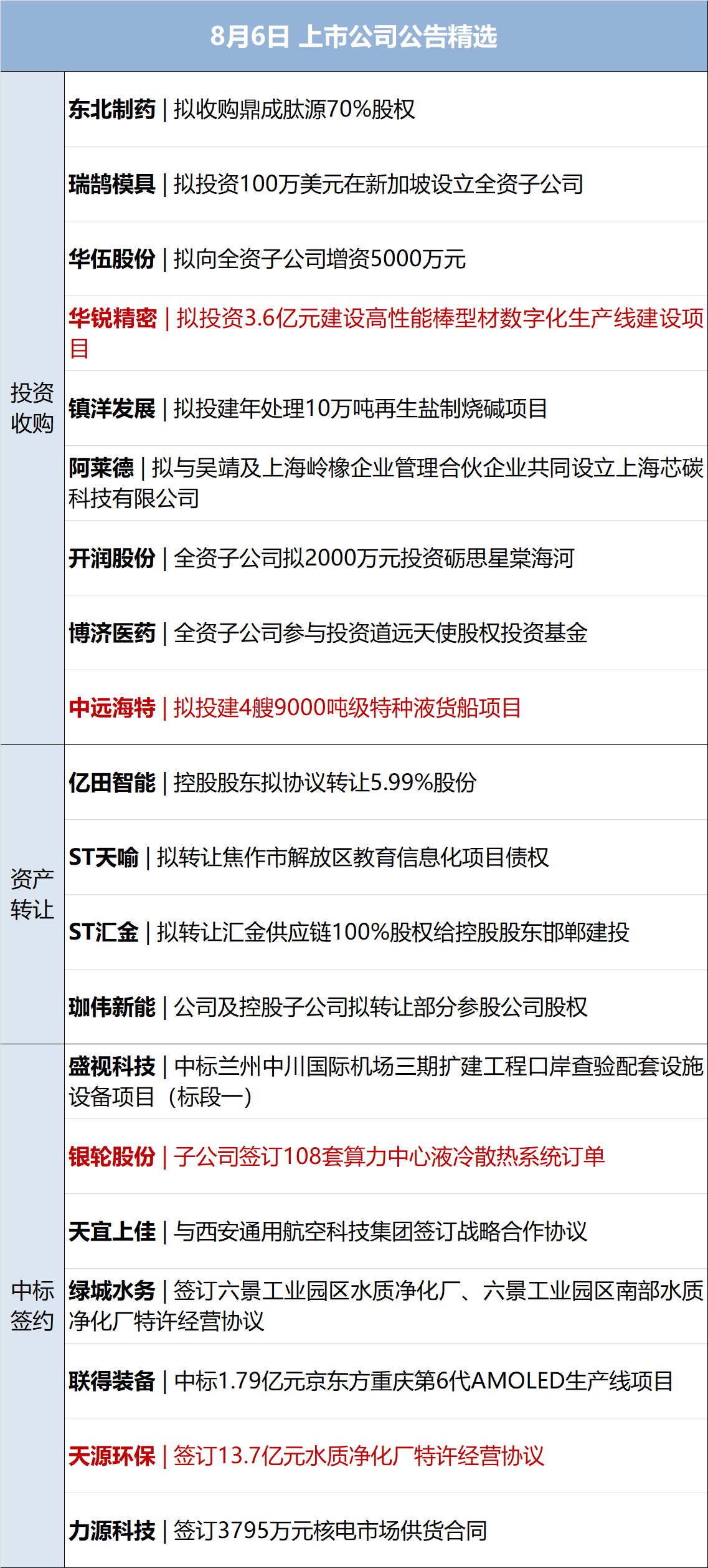 澳门一码一肖一特一中五码必中,财经早参丨道指跌超1000点，英伟达跌超6%；重磅利好！五部门发文；恒大：向许家印等人追讨60亿美元；谷歌败诉！被裁定非法垄断网络搜索市场  第12张