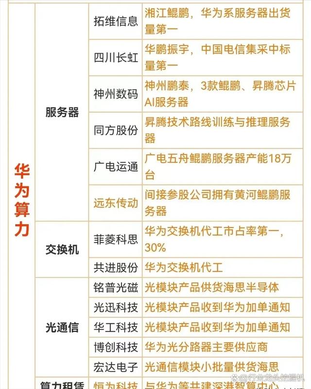 新澳2024年精准资料32期_大科技：卫星互联+华为+汽车+消费电子+算力+AI+军工+超导+机器人  第5张