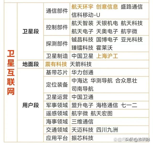 新澳2024年精准资料32期_大科技：卫星互联+华为+汽车+消费电子+算力+AI+军工+超导+机器人  第1张