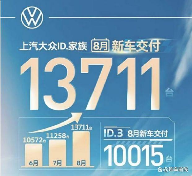 白小姐4905一码中奖,8月汽车销量排行榜，42家厂商/品牌销量排名，比亚迪优势再扩大