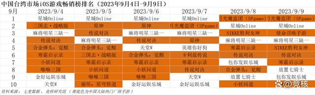 澳门正版资料大全资料,鹰角‘派对’游戏曝光；紫龙发行仙境传说RO丨Not bad周报