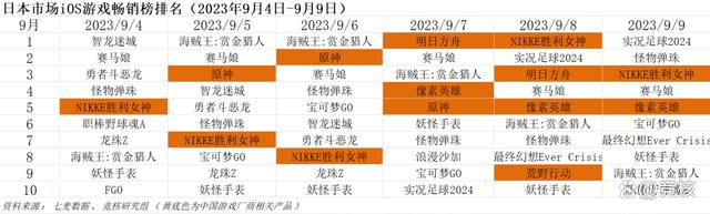 澳门正版资料大全资料,鹰角‘派对’游戏曝光；紫龙发行仙境传说RO丨Not bad周报