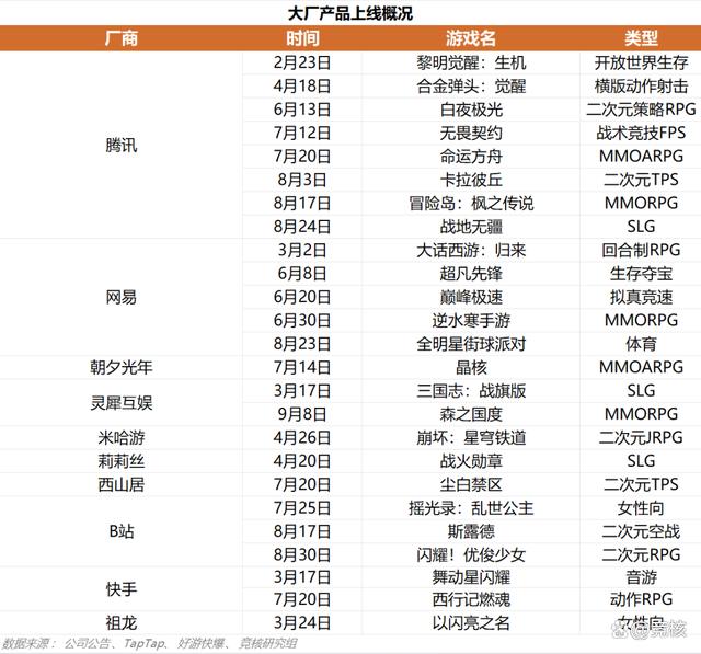 澳门正版资料大全资料,鹰角‘派对’游戏曝光；紫龙发行仙境传说RO丨Not bad周报  第11张