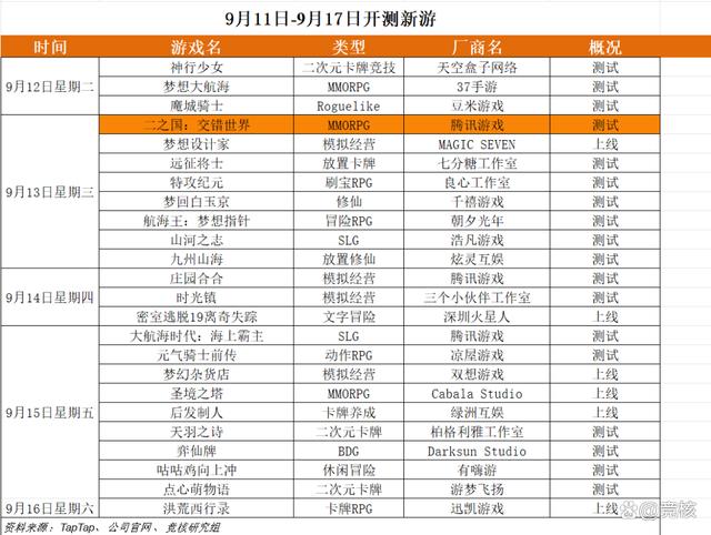 澳门正版资料大全资料,鹰角‘派对’游戏曝光；紫龙发行仙境传说RO丨Not bad周报  第13张