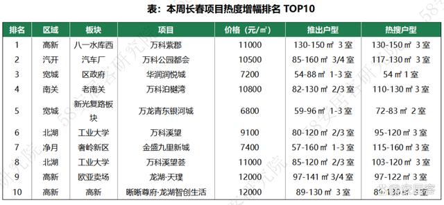 2024澳门正板资料大全免费2024_市场前瞻：全国新房找房热度继续向上回调，深圳本周再增12%