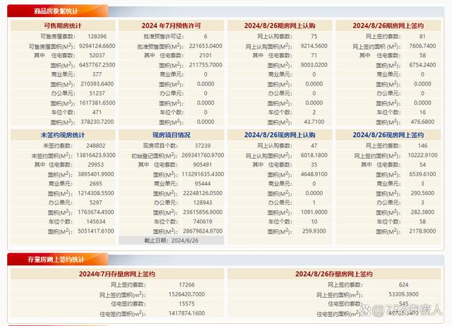 2024澳门正版资料大全免费,每日网签丨8月26日，北京新房网签112套，二手房网签545套  第1张