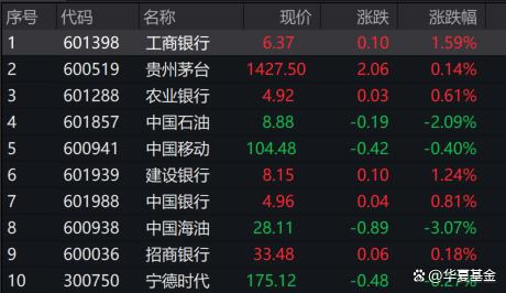 2024澳门新资料大全免费直播_A股市值“一哥”换位，这一波银行股行情有点不一样