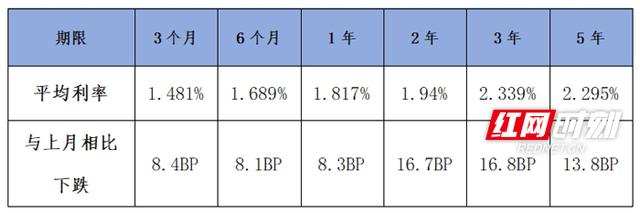 今晚必中一码一肖澳门,1分钟学理财丨3年期定存平均利率下跌16.8BP 存款“降息”空间打开