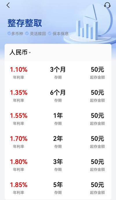 今晚必中一码一肖澳门,1分钟学理财丨3年期定存平均利率下跌16.8BP 存款“降息”空间打开