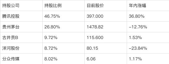 2024澳门天天开好彩大全46,澎湃实盘周记2024年7月14日｜分众暴跌与买入思考、腾讯游戏动态