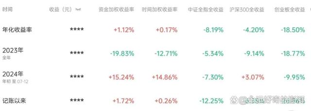 2024澳门天天开好彩大全46,澎湃实盘周记2024年7月14日｜分众暴跌与买入思考、腾讯游戏动态