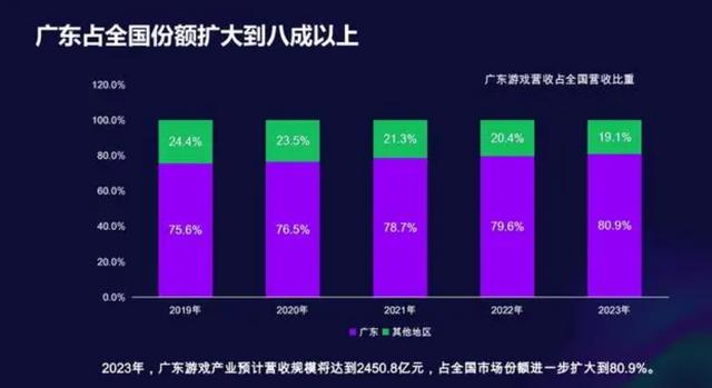 新澳六开彩资料2024,深观察丨“广东造”游戏产品何以爆款频出  第4张