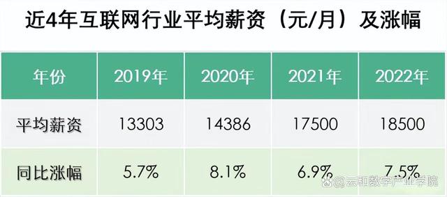 7777788888新澳_智能时代，技术为王——当下大环境下 IT 技术就业优势分析  第2张