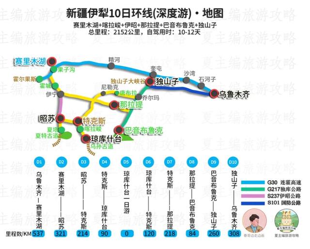 管家婆资料大全十开奖结果_自驾游，应坚持的5大原则：行程、住宿、用餐、景区、线路  第2张