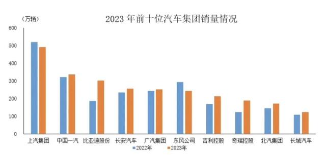 新澳精选资料免费提供_热点资讯：23年我国新能源汽车出口120.3万辆；英伟达股价创新高