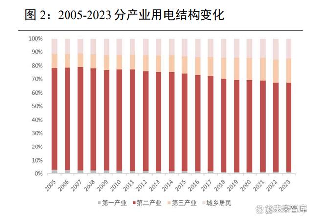 2024澳门资料大全免费老版,电力行业专题报告：多维度解析用电量增长