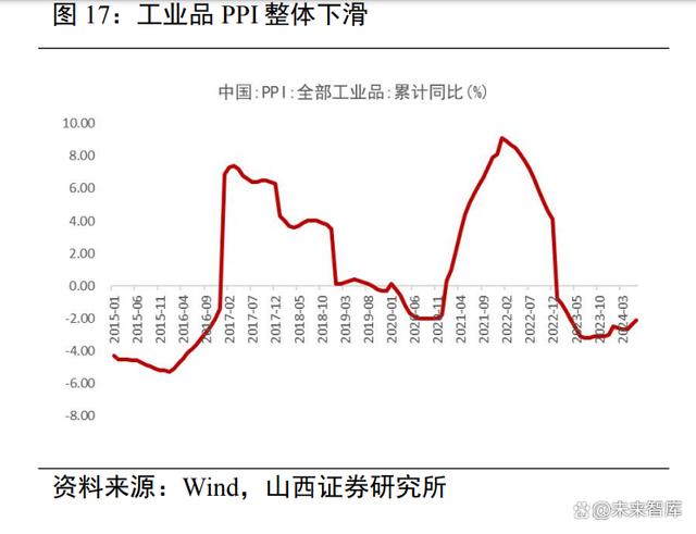 2024澳门资料大全免费老版,电力行业专题报告：多维度解析用电量增长  第4张