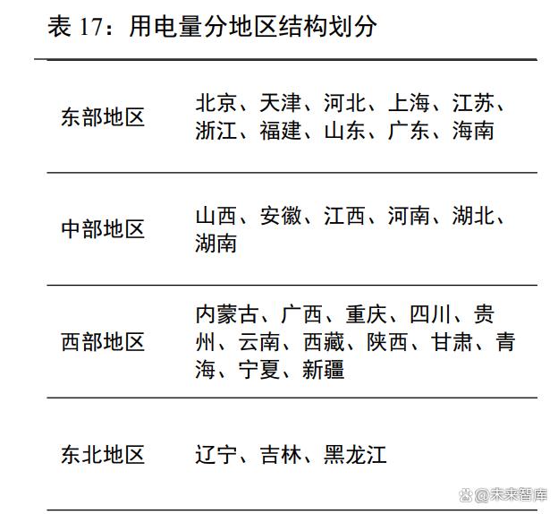 2024澳门资料大全免费老版,电力行业专题报告：多维度解析用电量增长  第6张