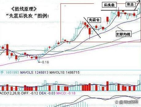 澳门王中王论坛开奖资料,中国股市：散户选股票六大法则，值得股民反复阅读！很多散户不懂