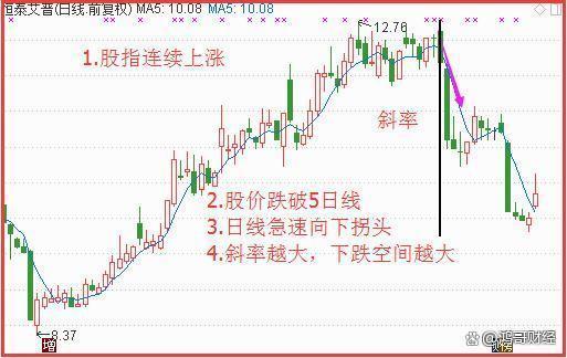 澳门王中王论坛开奖资料,中国股市：散户选股票六大法则，值得股民反复阅读！很多散户不懂