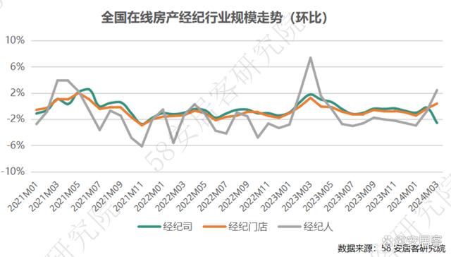 澳门天天开奖资料大全最新_一季度全国房地产经纪行业报告：新一线和二线城市行业恢复较好