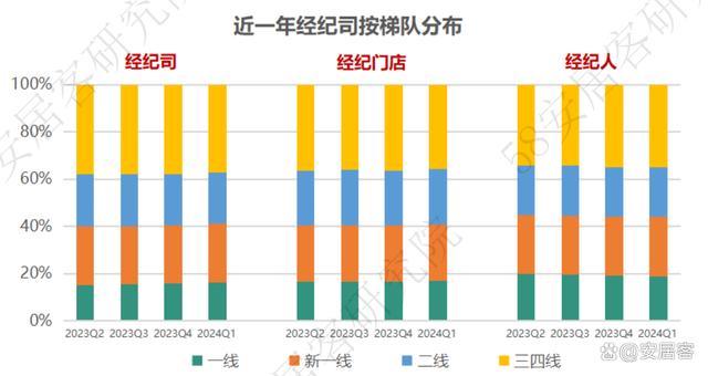 澳门天天开奖资料大全最新_一季度全国房地产经纪行业报告：新一线和二线城市行业恢复较好