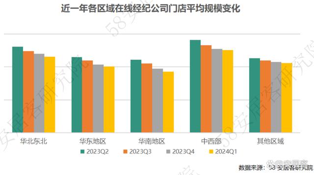 澳门天天开奖资料大全最新_一季度全国房地产经纪行业报告：新一线和二线城市行业恢复较好