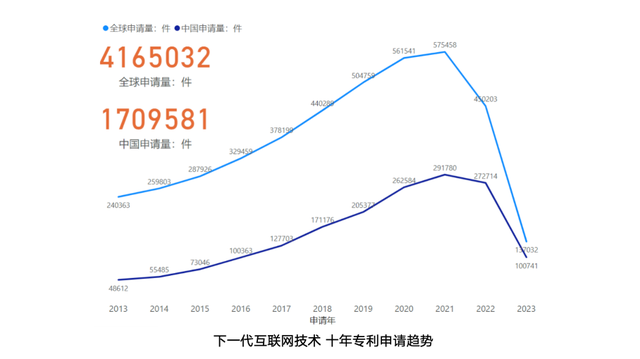 2024年澳门精准资料大全_《下一代互联网关键技术专利分析》发布，腾讯专利有效量位居全球首位