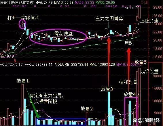 新奥彩资料免费全公开,中国股市：10元买1000股，跌到8元卖出500股，7.5元补500股！经典