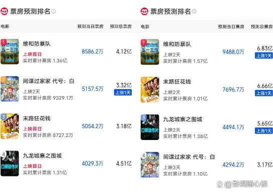 澳门精准资料期期精准每天更新_首映打不过日漫，上座率干不过国产片，给港片再多的排片也白瞎
