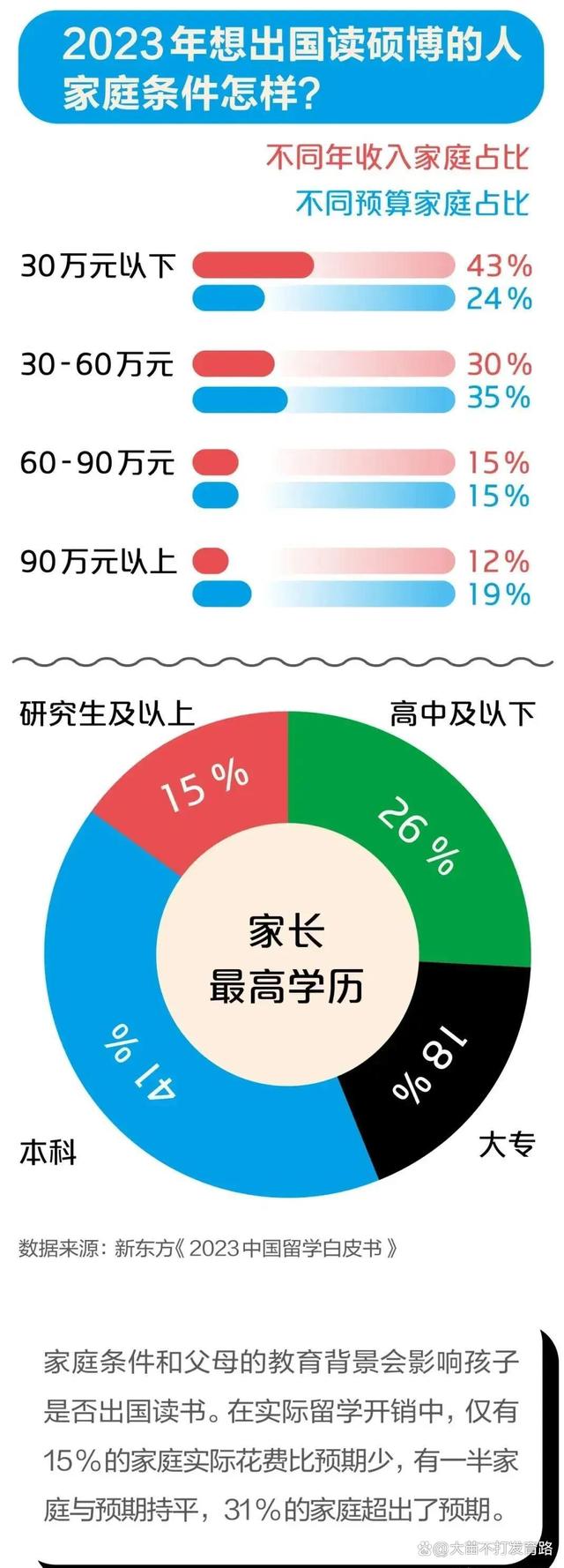 新澳2024今晚开奖资料_留学，正在走下神坛，“海归”变“海废”，已经越来越不值钱了！