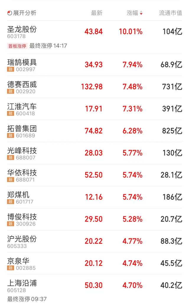 7777788888王中王传真_今日股市收评：A股爆发 近4000只股票上涨