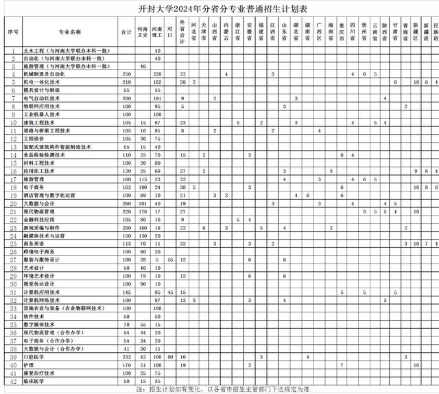 澳门天天开奖记录开奖结果查询,开封大学：公办全日制普通高等学校，河南省优质专科高等职业院校  第1张