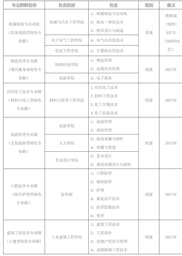 澳门天天开奖记录开奖结果查询,开封大学：公办全日制普通高等学校，河南省优质专科高等职业院校  第4张