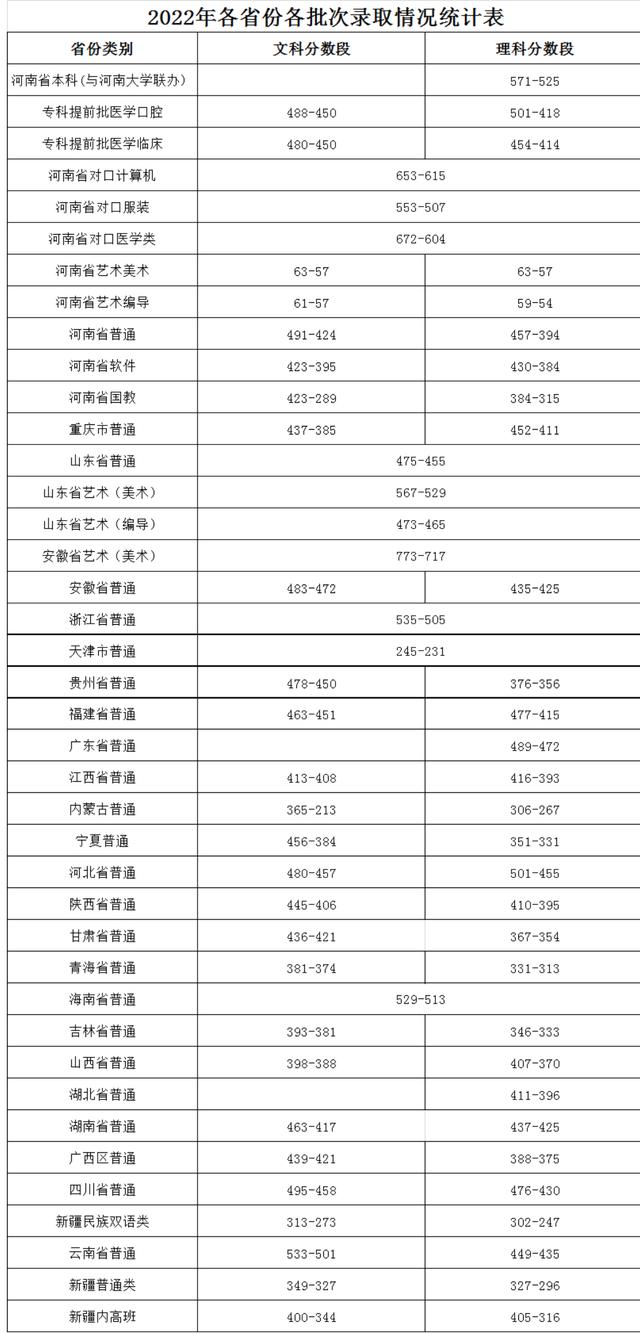 澳门天天开奖记录开奖结果查询,开封大学：公办全日制普通高等学校，河南省优质专科高等职业院校  第8张